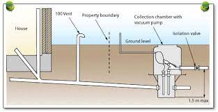 Community Plumbing
