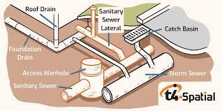 Avante Plumbing Co Contractors
