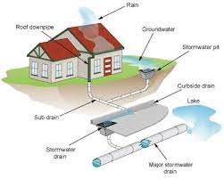 All Needz Plumbing All Needz Plumbing