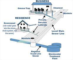 Mac Felder Plumbing