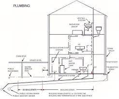 J Sewer & Drain Plumbing Inc