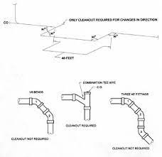 Sunset West Plumbing & Rooter Inc.