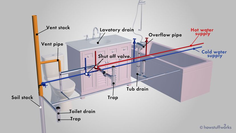 DiFoggio Plumbing Partners, Inc. DiFoggio Plumbing Partners, Inc.